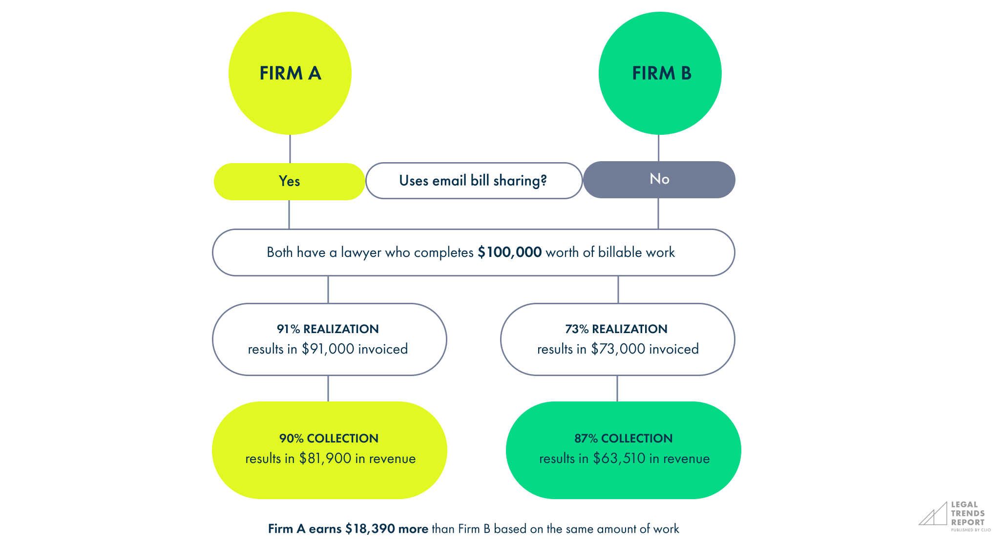 Firm A Firm B comparison